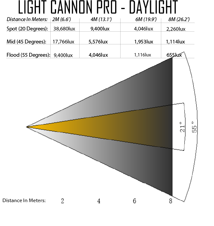 Light Cannon Pro Daylight